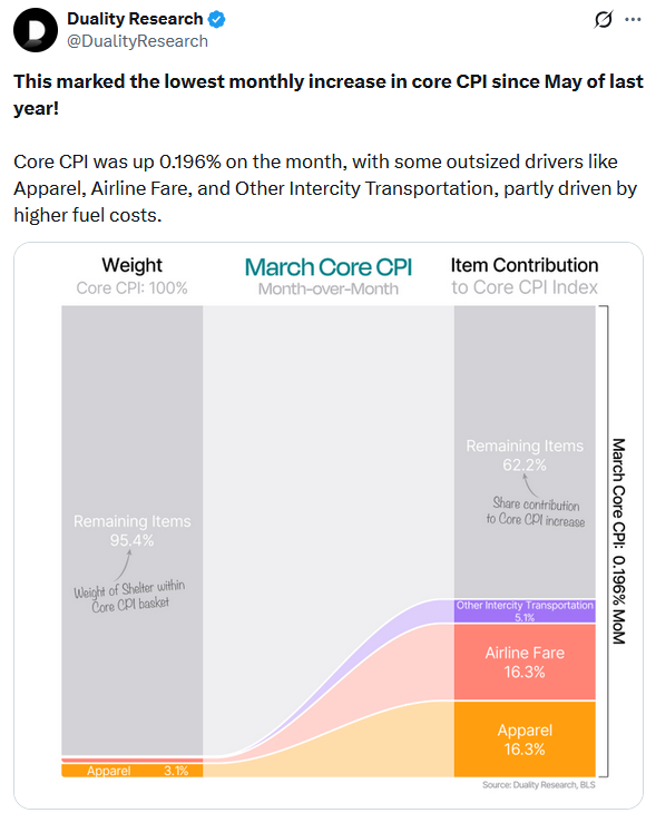The Market Knows What You Don’t