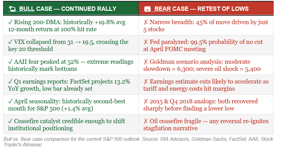 S&P 500 Outlook: The 8.2% Rally & What Comes Next.