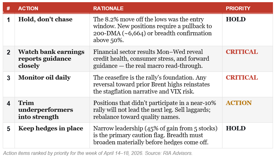 S&P 500 Outlook: The 8.2% Rally & What Comes Next.
