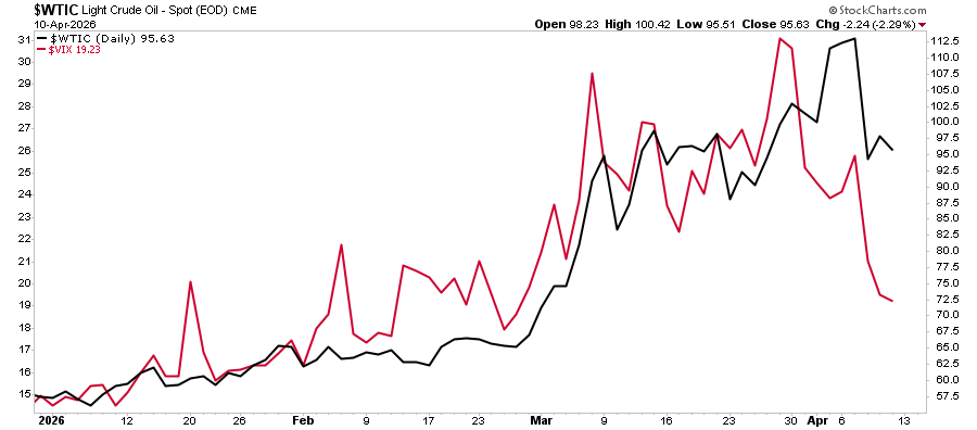 S&P 500 Outlook: The 8.2% Rally & What Comes Next.