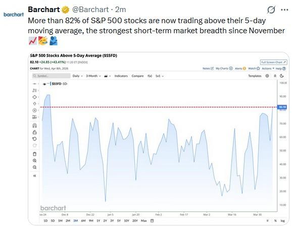 Ceasefire Rally: Can The Market Hold New Support