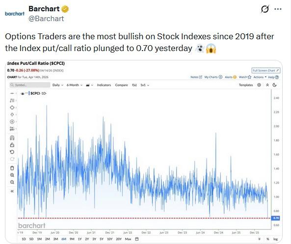 The Market Knew And Proved It Again