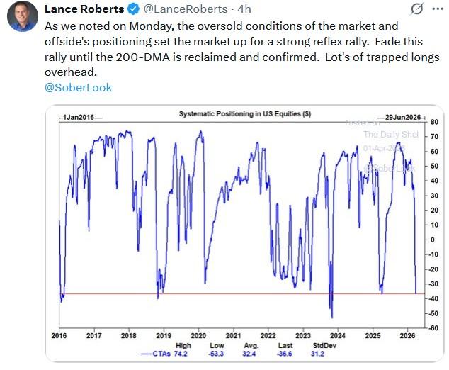 Volume Profiles: Eyeing Resistance From Trapped Longs?