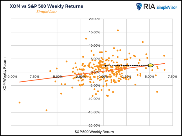 Volume Profiles: Eyeing Resistance From Trapped Longs?