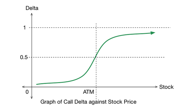 Gamma And Momentum: A Recipe For Spikes And Tears
