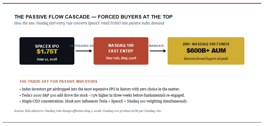 SpaceX IPO: Should I Buy It, Or Wait?