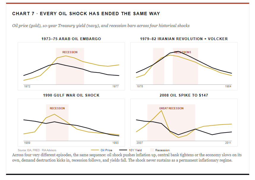 Rising Interest Rates: Why The Narrative Fails Against The Data