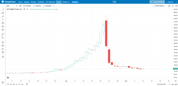 Gamma And Momentum: A Recipe For Spikes And Tears