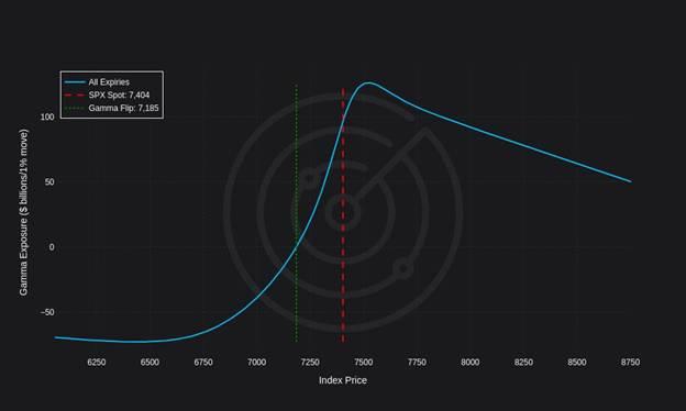 Gamma And Momentum: A Recipe For Spikes And Tears
