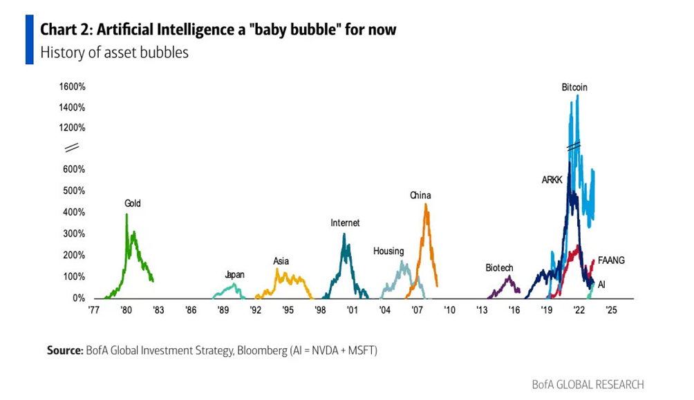 Parabolic Semiconductor Rally Is Pricing In 2028 Already