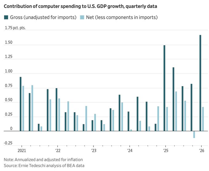 Earnings Estimate Revisions Are Very Optimistic
