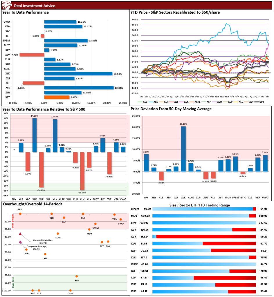 Earnings Estimate Revisions Are Very Optimistic
