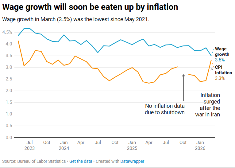 The Stagflation Narrative: What Doomers Get Wrong – Part II
