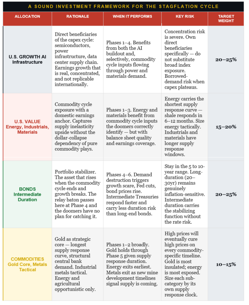The Stagflation Narrative: What Doomers Get Wrong – Part II