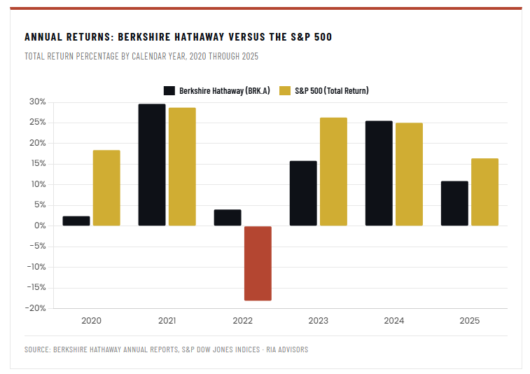 Buffett Cash Hoard: Why $397 Billion Sits On The Sidelines