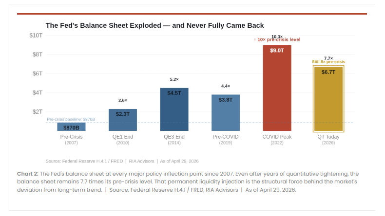 Corrections vs. Bear Markets: Why 20% Declines Are Obsolete