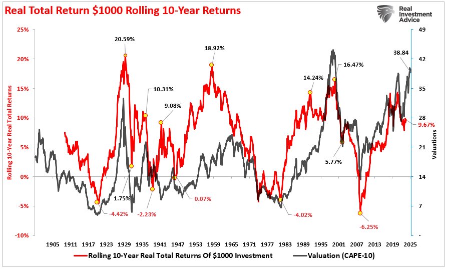 Corrections vs. Bear Markets: Why 20% Declines Are Obsolete