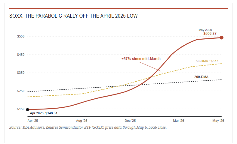 Bonds Under Pressure Or Stocks Overvalued?