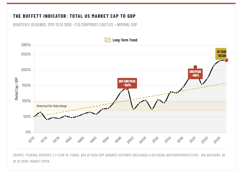 Buffett Cash Hoard: Why $397 Billion Sits On The Sidelines