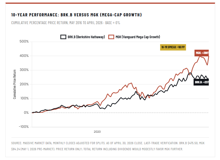 Buffett Cash Hoard: Why $397 Billion Sits On The Sidelines