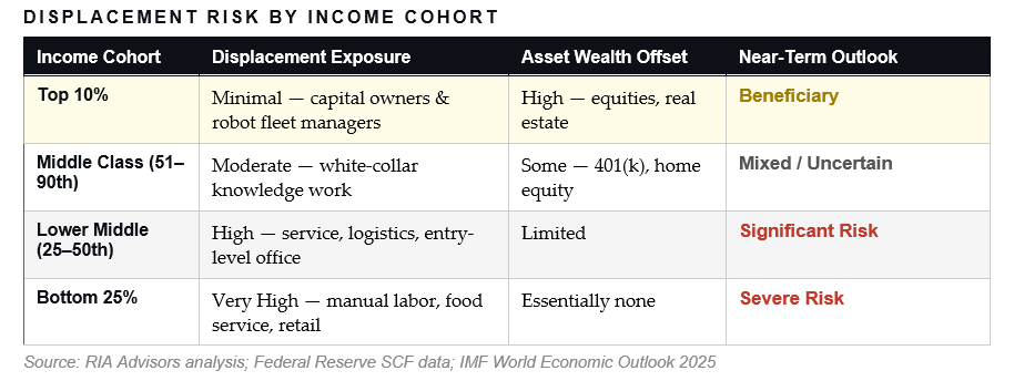 A Robot Economy: Who Gets Rich, Who Gets Left Behind