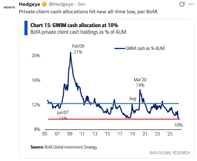 Market Mechanics Or Fundamentals: Whats Behind This Rally?