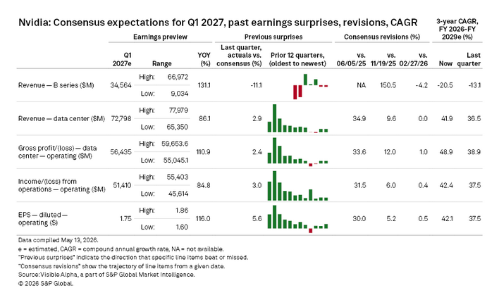 Market Mechanics Or Fundamentals: Whats Behind This Rally?