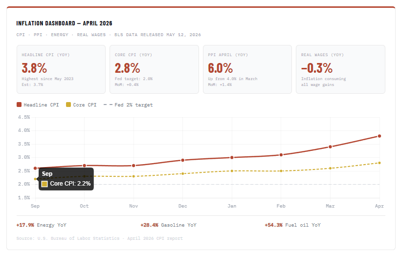 Market Leadership Is Narrow, Increasing Summer Risk