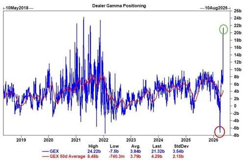 Gamma And Momentum: A Recipe For Spikes And Tears