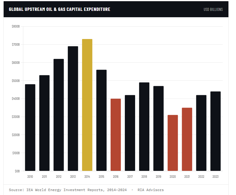 Commodity Supercycle: The Enemy Of The Bull Thesis (Part 1)