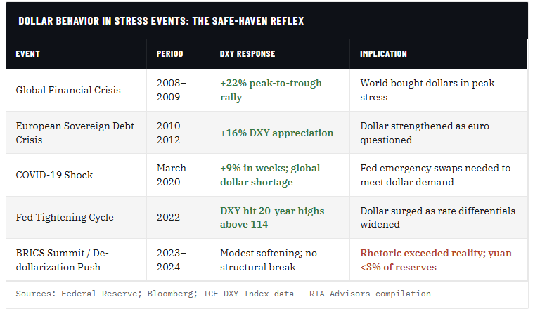 Commodity Supercycle: The Enemy Of The Bull Thesis (Part 1)