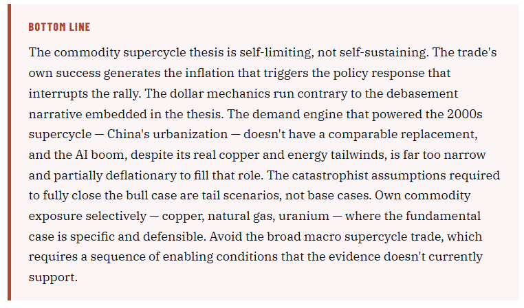 Commodity Supercycle: The Enemy Of The Bull Thesis (Part 1)