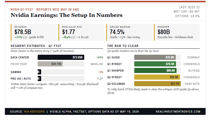 The NVDA Earnings Report: Could It Pop The Gamma Bubble?