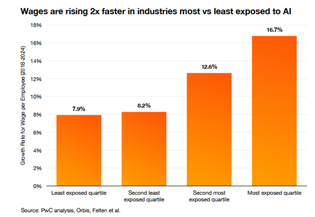 The AI Economy: Looking Beyond The Facade Part 1