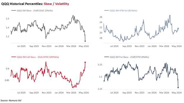 Gamma And Momentum: A Recipe For Spikes And Tears