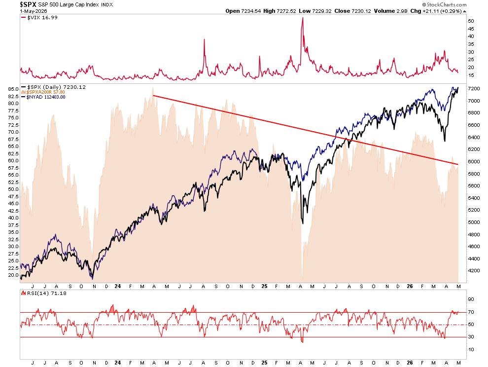 Market Correction Risk: Why Summer 2026 Looks Risky