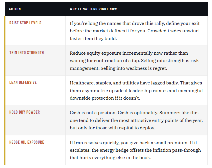 Market Correction Risk: Why Summer 2026 Looks Risky