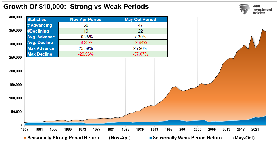 Market Correction Risk: Why Summer 2026 Looks Risky