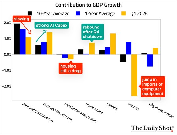 Market Correction Risk: Why Summer 2026 Looks Risky