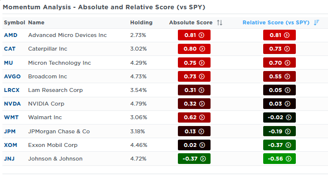 Does The Treasury Hold The Next Market Tailwind?