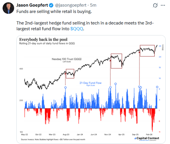 Does The Treasury Hold The Next Market Tailwind?