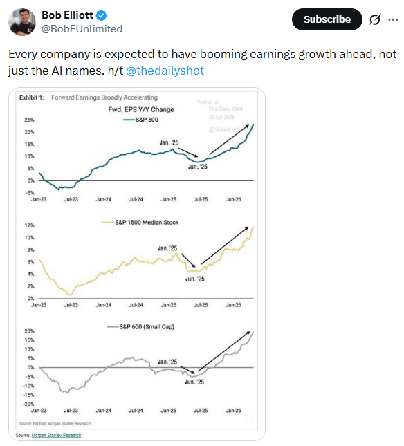 AI Spending Receipts: Four Tech Giants, Four Different Verdicts