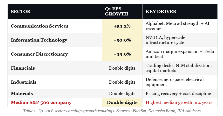 Earnings Estimate Revisions Are Very Optimistic