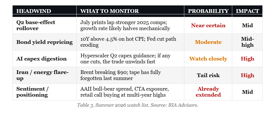 Earnings Estimate Revisions Are Very Optimistic
