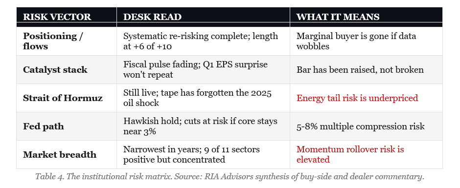 Earnings Estimate Revisions Are Very Optimistic