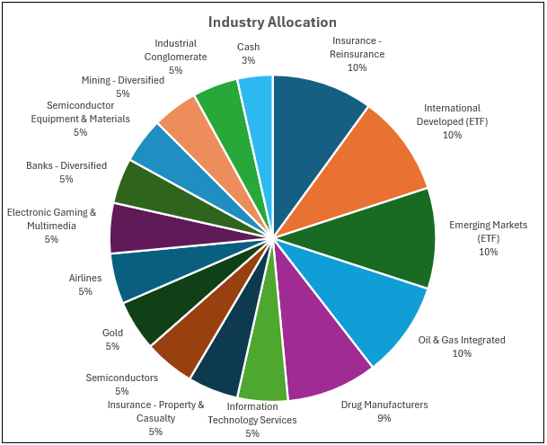 AI Spending Receipts: Four Tech Giants, Four Different Verdicts
