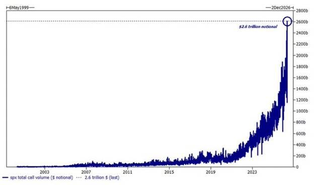 Gamma And Momentum: A Recipe For Spikes And Tears