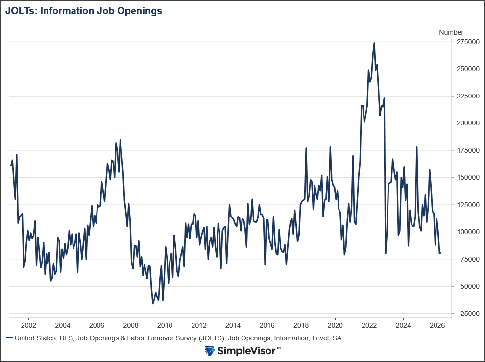 Temporary Jobs: A Good Leading Indicator Gone Bad?